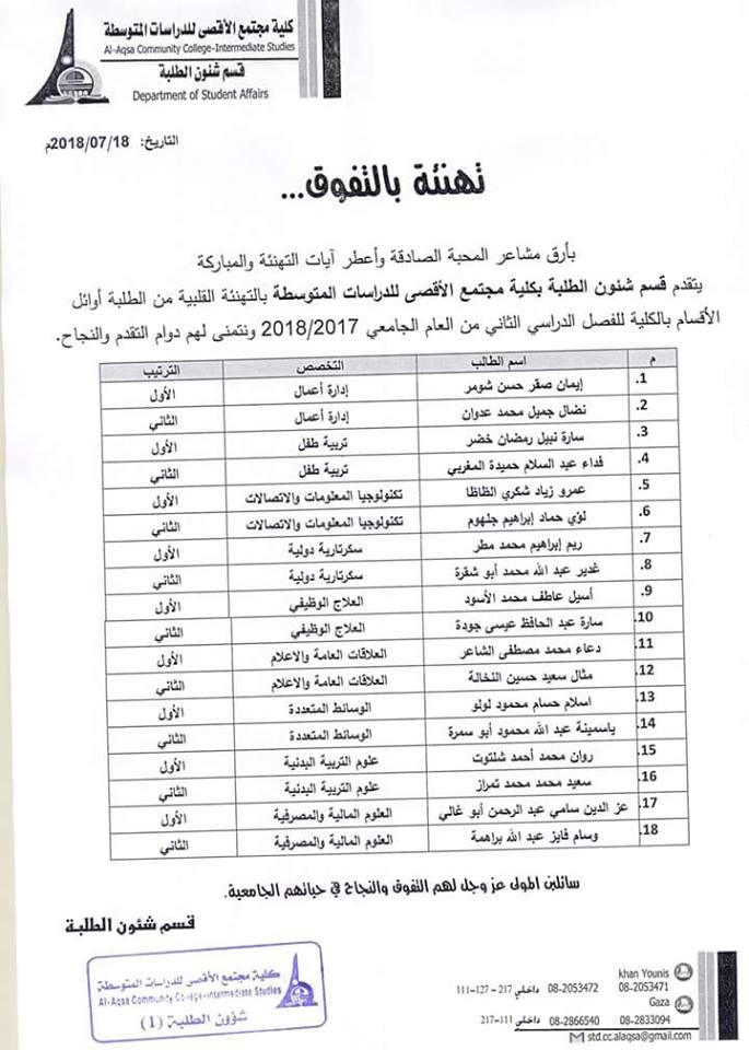 اعفاء أوائل الأقسام