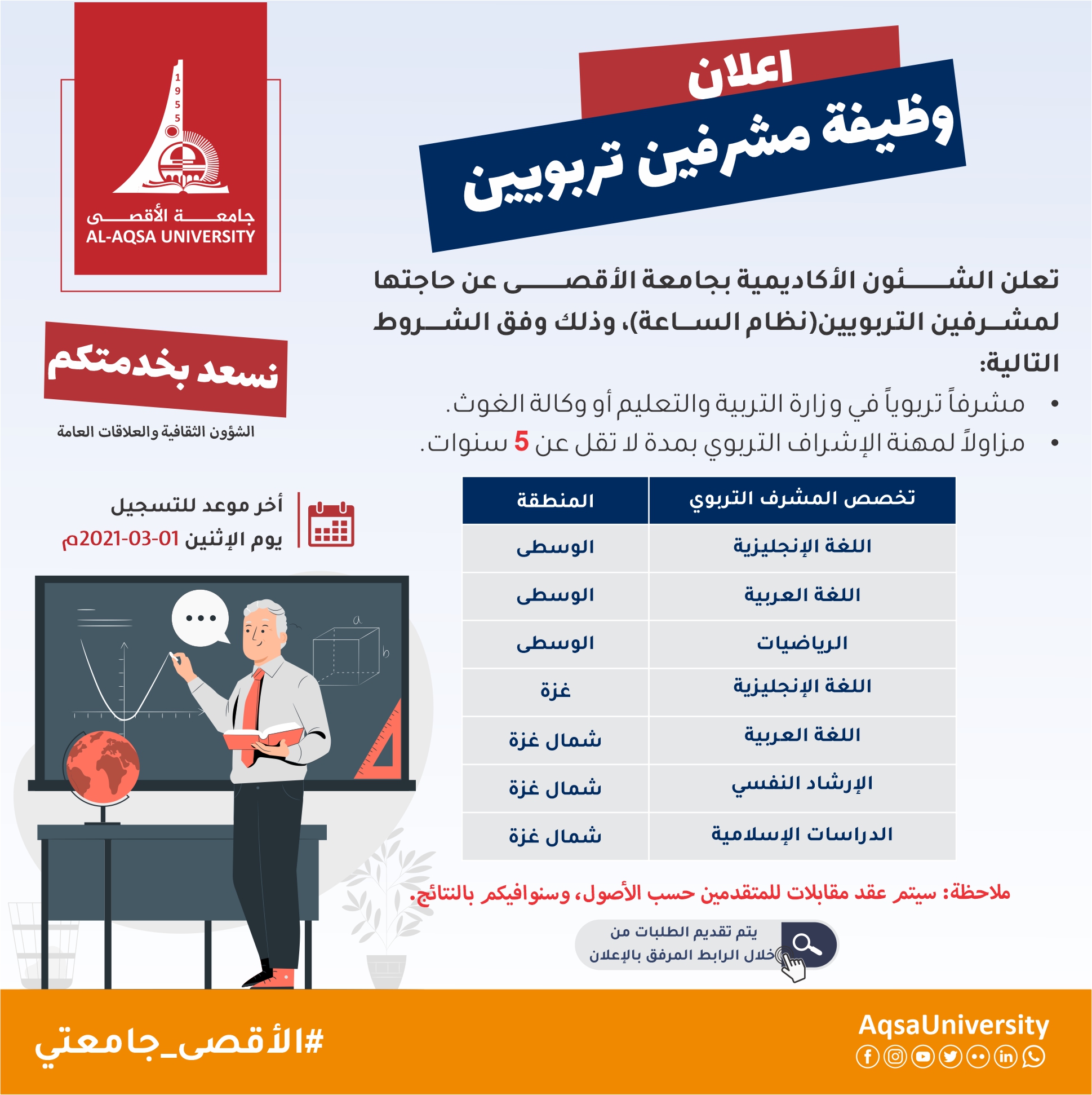 وظيفة مشرفين تربويين (نظام الساعة)