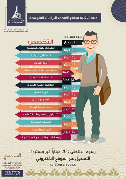 تخصصات الكلية لعام 2021\2022